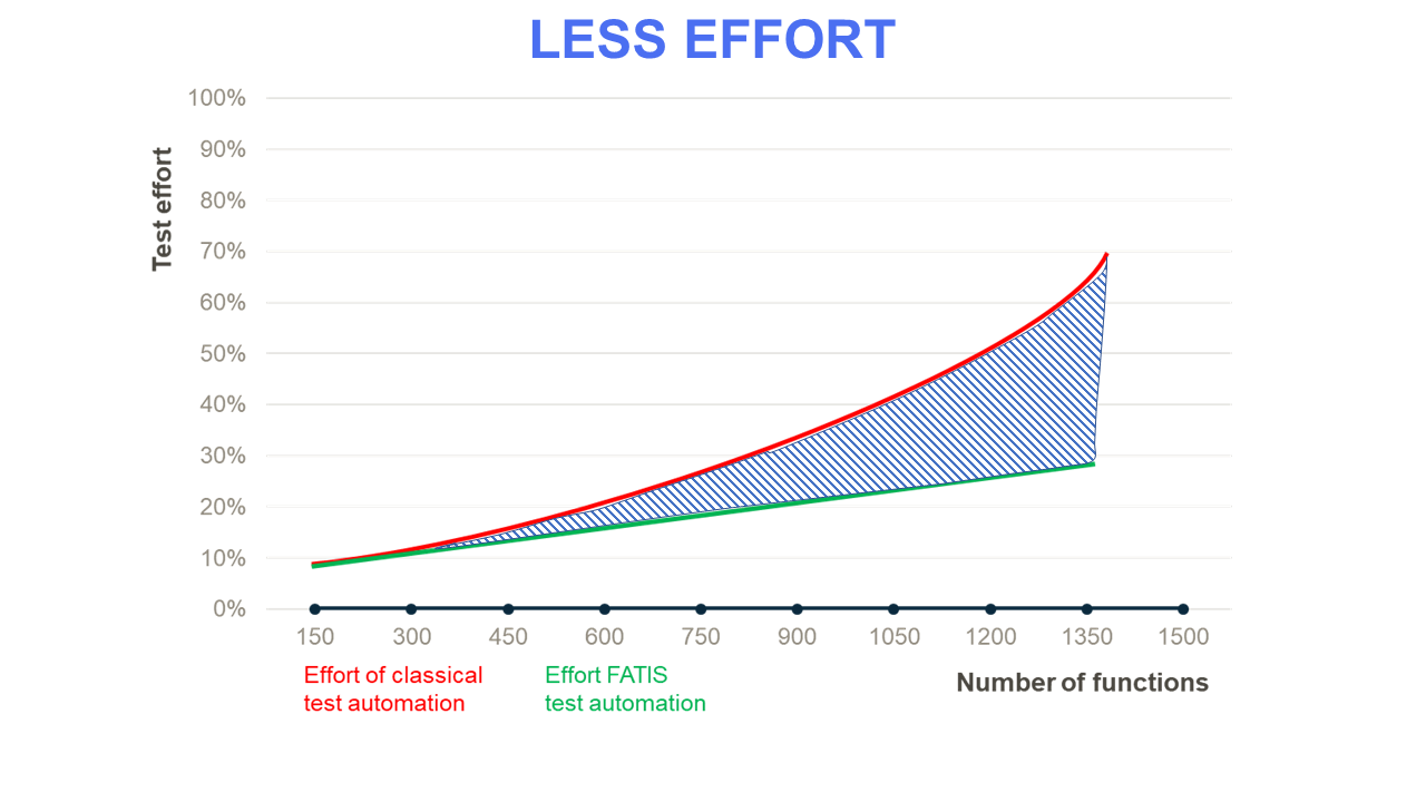 fatis_produkseite_less-effort